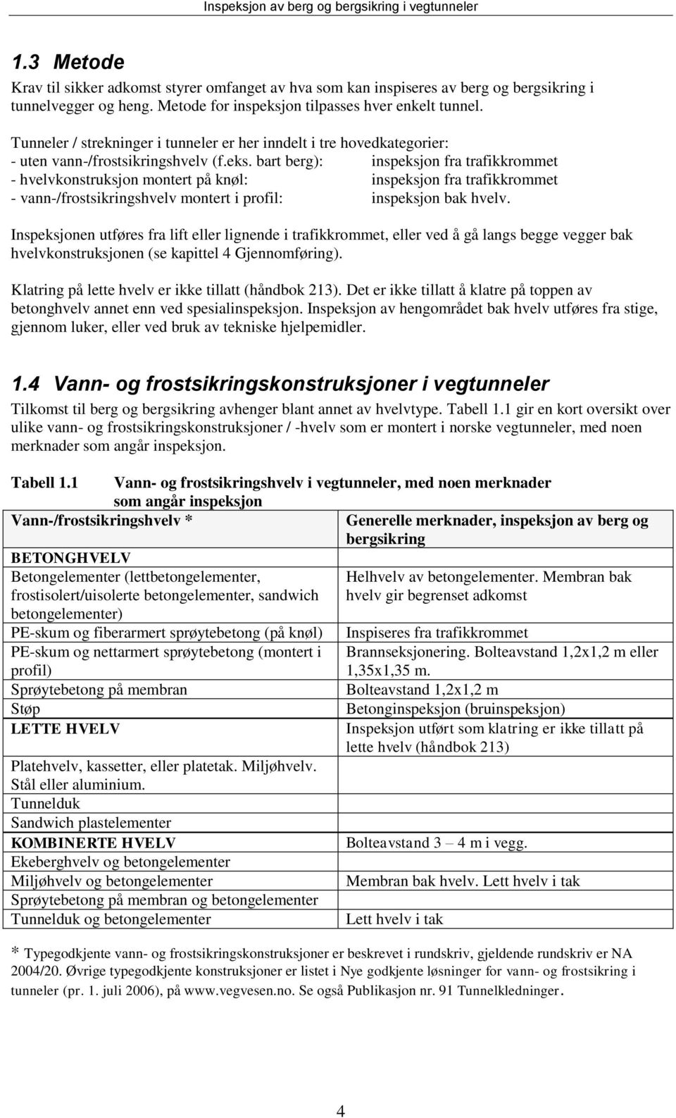 bart berg): inspeksjon fra trafikkrommet - hvelvkonstruksjon montert på knøl: inspeksjon fra trafikkrommet - vann-/frostsikringshvelv montert i profil: inspeksjon bak hvelv.