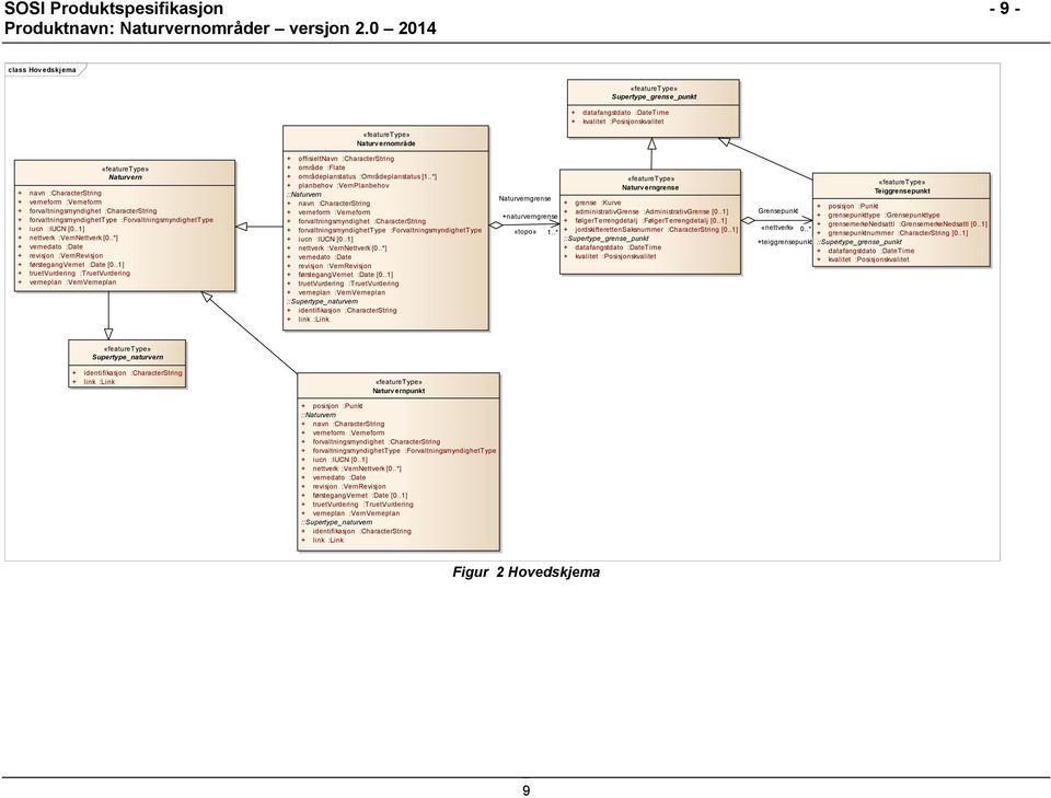 .*] + vernedato :Date + revisjon :VernRevisjon + førstegangvernet :Date [0.