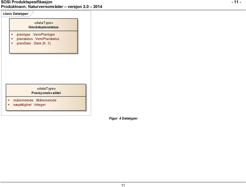 :VernPlanstatus + plandato :Date [0.