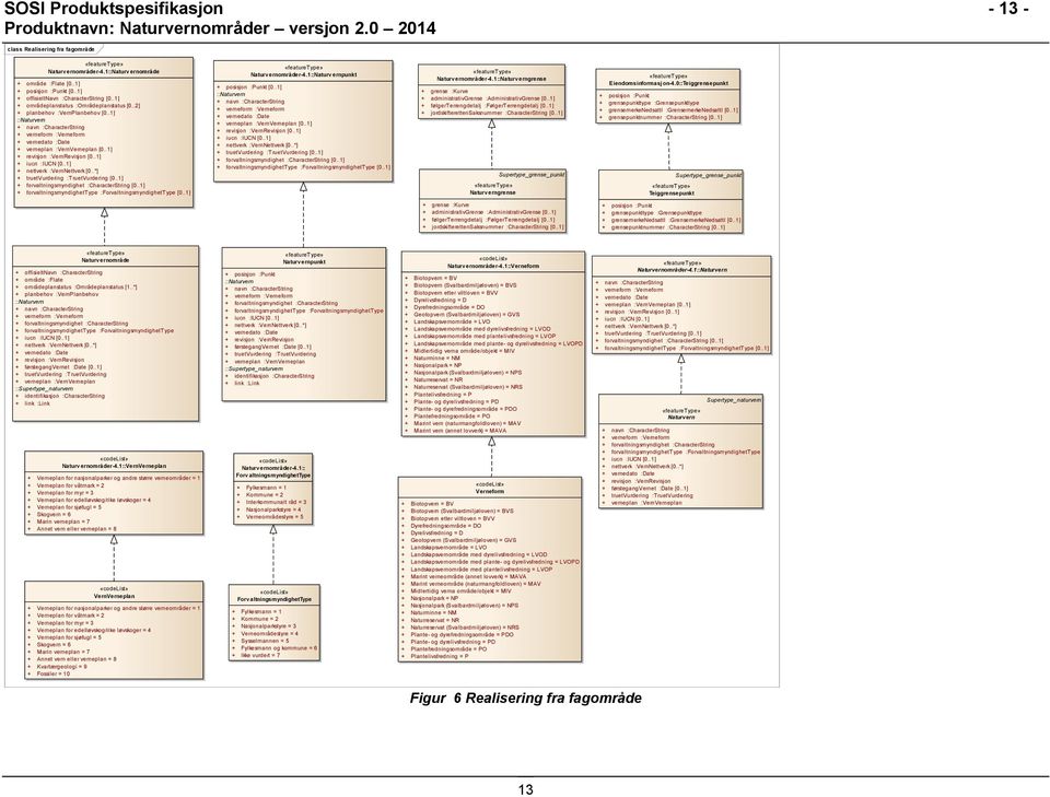 .1] ::Naturvern + navn :CharacterString + verneform :Verneform + vernedato :Date + verneplan :VernVerneplan [0..1] + revisjon :VernRevisjon [0..1] + iucn :IUCN [0..1] + nettverk :VernNettverk [0.