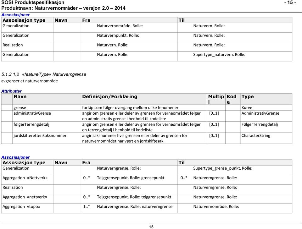 3.1.2 «featuretype» Naturverngrense avgrenser et naturvernområde Navn Definisjon/Forklaring Multip Kod Type l e grense forløp som følger overgang mellom ulike fenomener Kurve administrativgrense