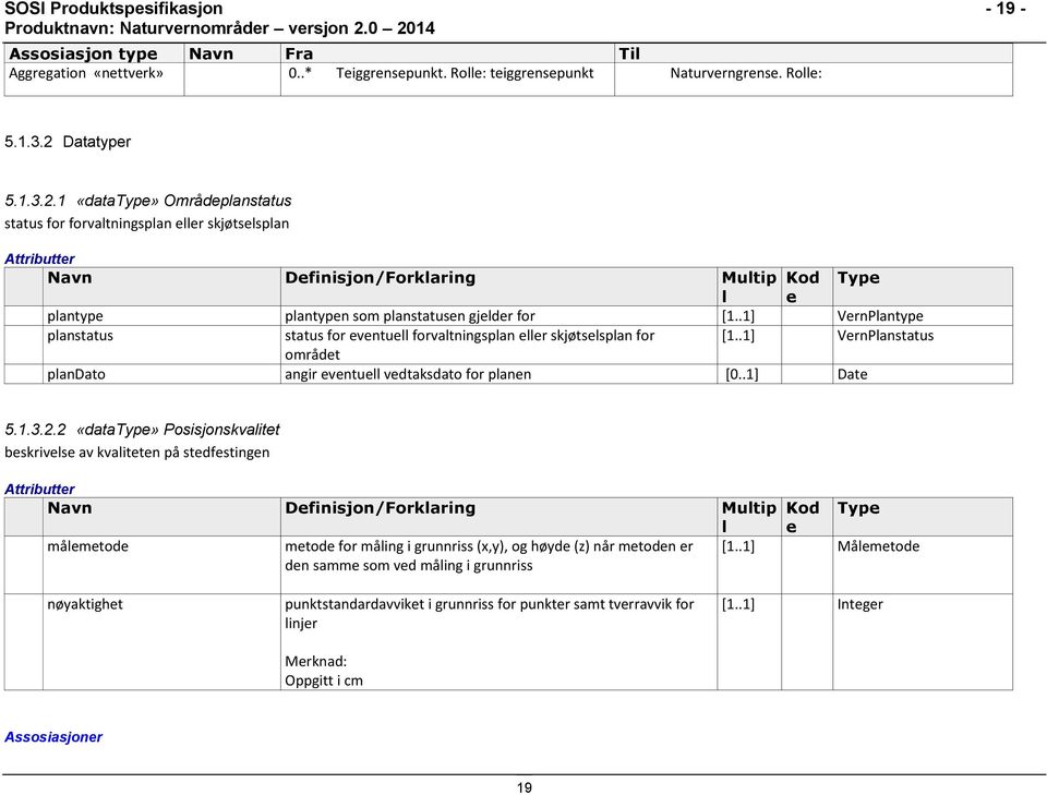 .1] VernPlantype planstatus status for eventuell forvaltningsplan eller skjøtselsplan for [1..1] VernPlanstatus området plandato angir eventuell vedtaksdato for planen [0..1] Date 5.1.3.2.