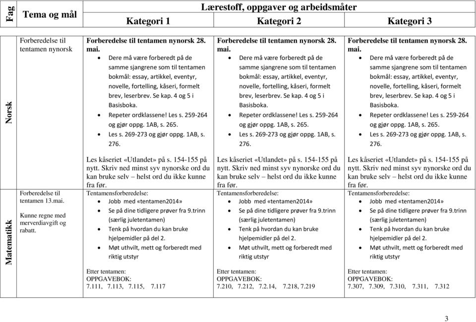 Les s. 259-264 og gjør oppg. 1AB, s. 265. Les s. 269-273 og gjør oppg. 1AB, s. 276. Forberedelse til tentamen nynorsk 28. mai.  Les s. 259-264 og gjør oppg. 1AB, s. 265. Les s. 269-273 og gjør oppg. 1AB, s. 276. Forberedelse til tentamen nynorsk 28. mai.  Les s. 259-264 og gjør oppg. 1AB, s. 265. Les s. 269-273 og gjør oppg. 1AB, s. 276. Matematikk Forberedelse til tentamen 13.