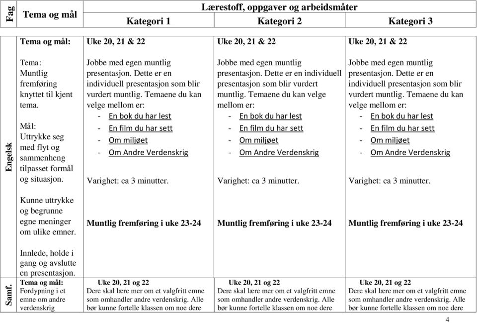 Jobbe med egen muntlig presentasjon.  Jobbe med egen muntlig presentasjon.  Kunne uttrykke og begrunne egne meninger om ulike emner.