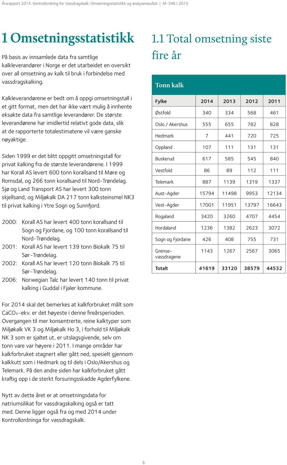 De største leverandørene har imidlertid relativt gode data, slik at de rapporterte totalestimatene vil være ganske nøyaktige.