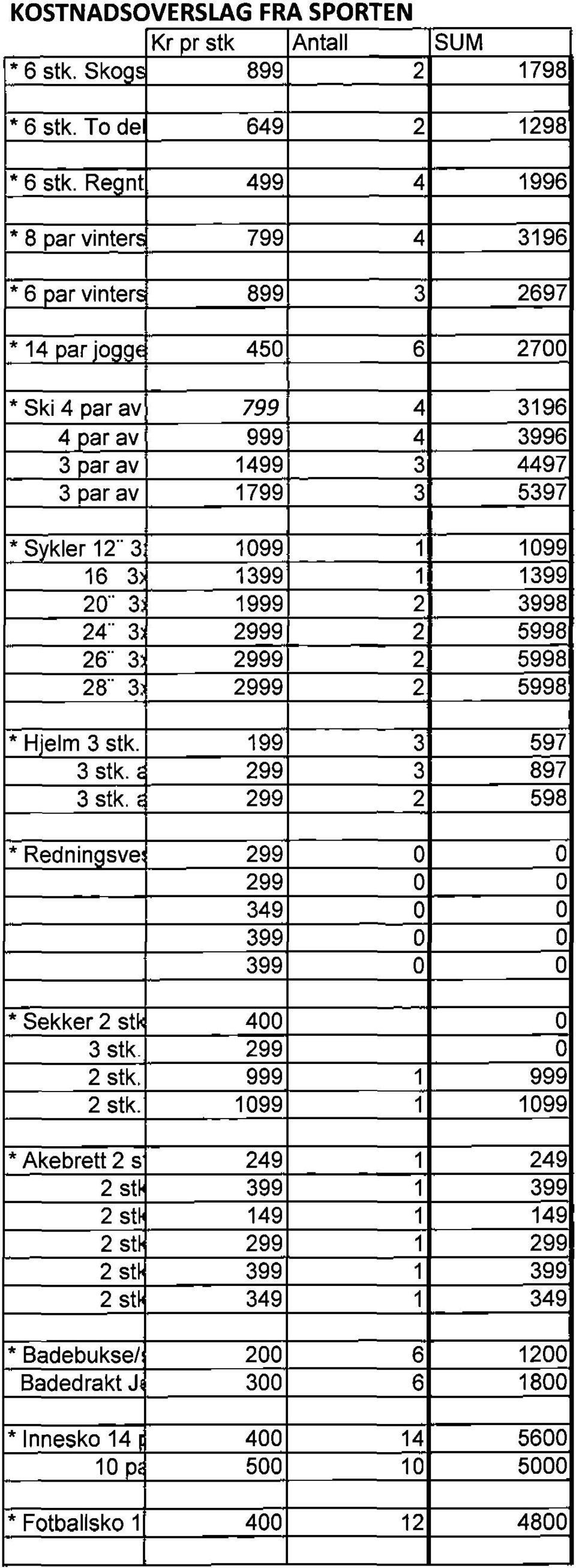 28-3 2999 2 5998 *I-Felm 3 stk. 199 3 597 3 stk. 299 3 897 3 stk. 299 2 598 * Rednin sve 299 0 0 299 0 0 349 0 0 399 0 0 399 0 0 * Sekker 2 st 400 0 3 stk 299 0 2 stk. 999 1 999 2 stk.