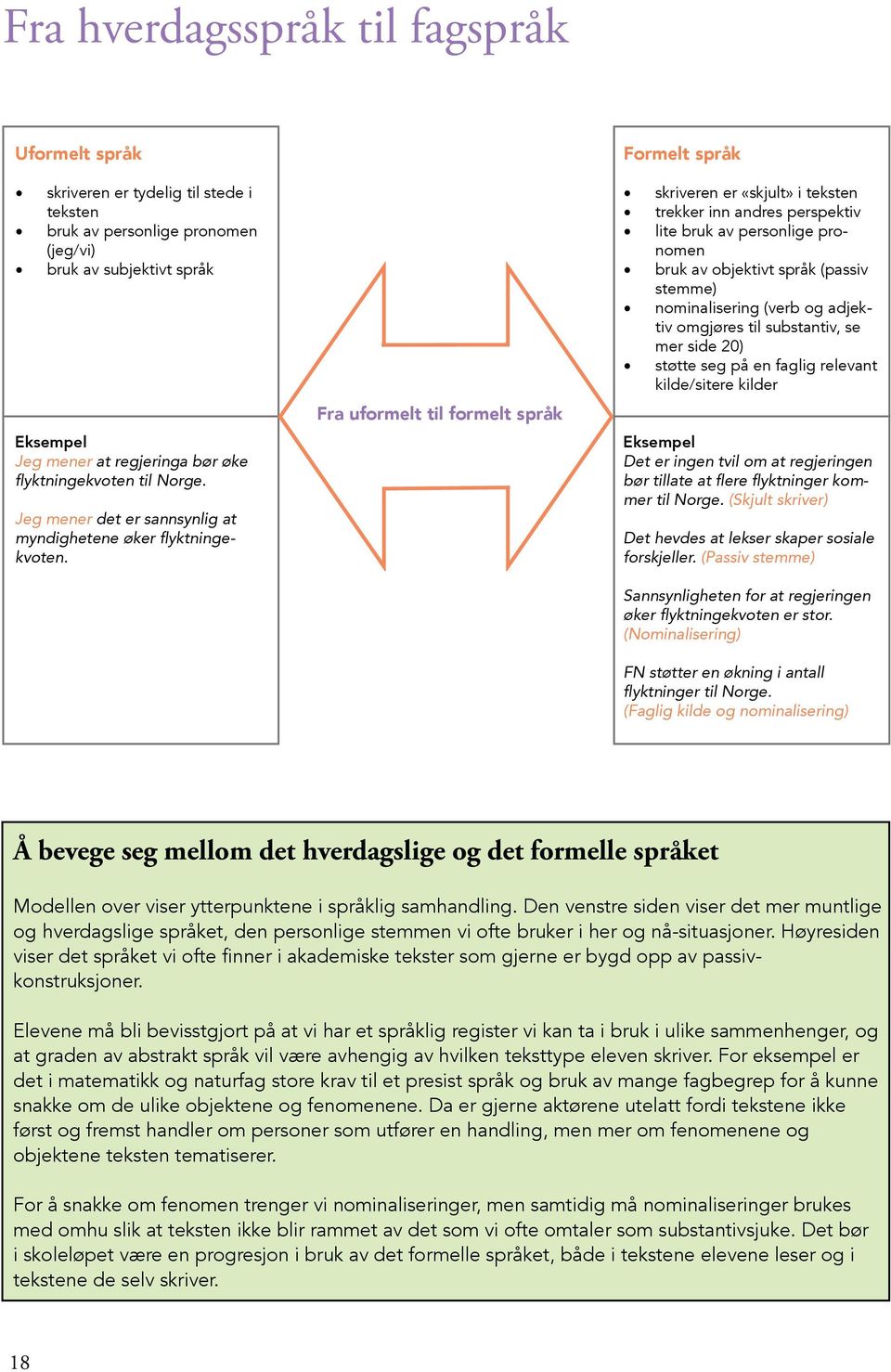 Fra uformelt til formelt språk Formelt språk skriveren er «skjult» i teksten trekker inn andres perspektiv lite bruk av personlige pronomen bruk av objektivt språk (passiv stemme) nominalisering