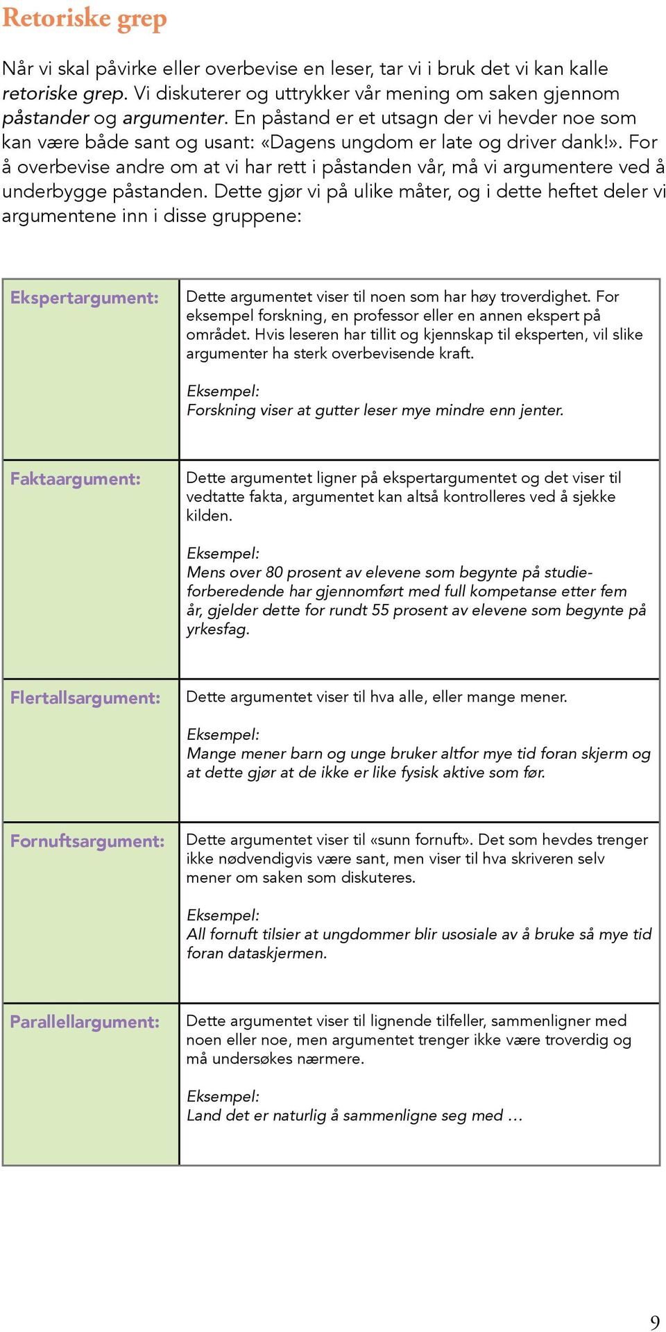 For å overbevise andre om at vi har rett i påstanden vår, må vi argumentere ved å underbygge påstanden.