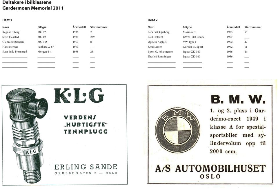 2 Navn Biltype Årsmodell Startnummer Lars Erik Gjølberg Masse-rarti 1953 53 Paul Hotvedt BMW 503 Coupe 1957 Øystein Asphjell VW