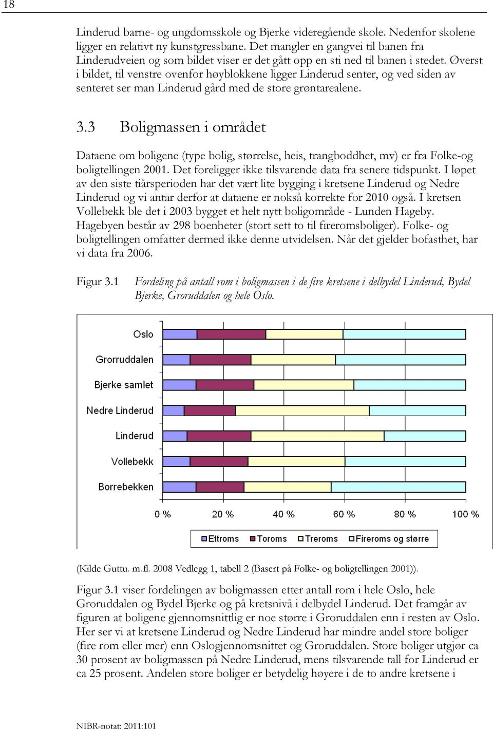 Øverst i bildet, til venstre ovenfor høyblokkene ligger Linderud senter, og ved siden av senteret ser man Linderud gård med de store grøntarealene. 3.