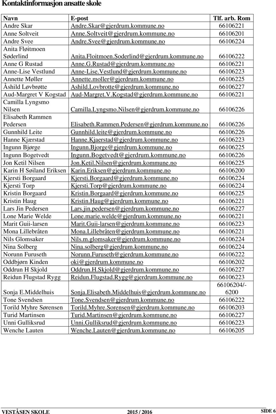 Vestlund@gjerdrum.kommune.no 66106223 Annette Møller Annette.moller@gjerdrum.kommune.no 66106225 Åshild Løvbrøtte Ashild.Lovbrotte@gjerdrum.kommune.no 66106227 Aud-Margret V Kogstad Aud-Margret.V.Kogstad@gjerdrum.
