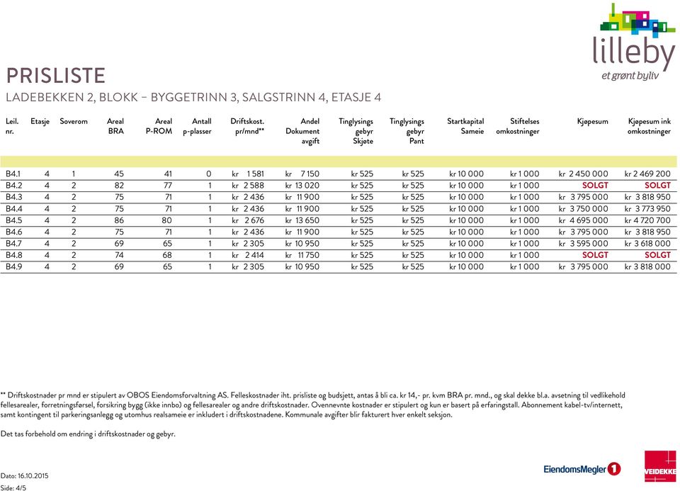 4 4 2 75 71 1 kr 2 436 kr 11 900 kr 525 kr 525 kr 10 000 kr 1 000 kr 3 750 000 kr 3 773 950 B4.5 4 2 86 80 1 kr 2 676 kr 13 650 kr 525 kr 525 kr 10 000 kr 1 000 kr 4 695 000 kr 4 720 700 B4.