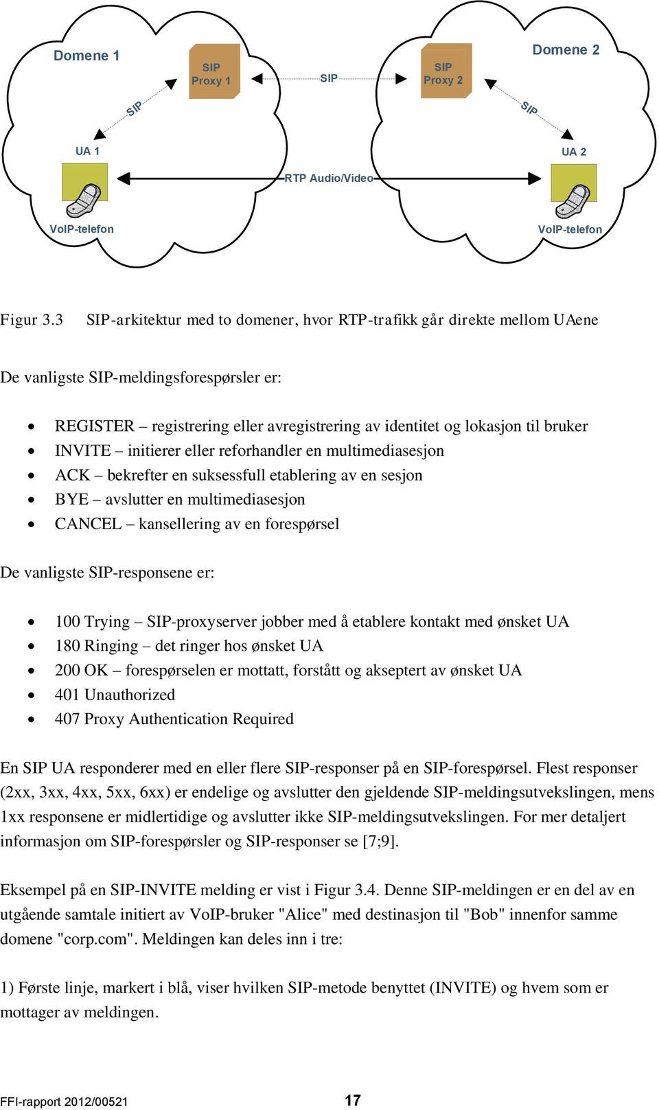 INVITE initierer eller reforhandler en multimediasesjon ACK bekrefter en suksessfull etablering av en sesjon BYE avslutter en multimediasesjon CANCEL kansellering av en forespørsel De vanligste