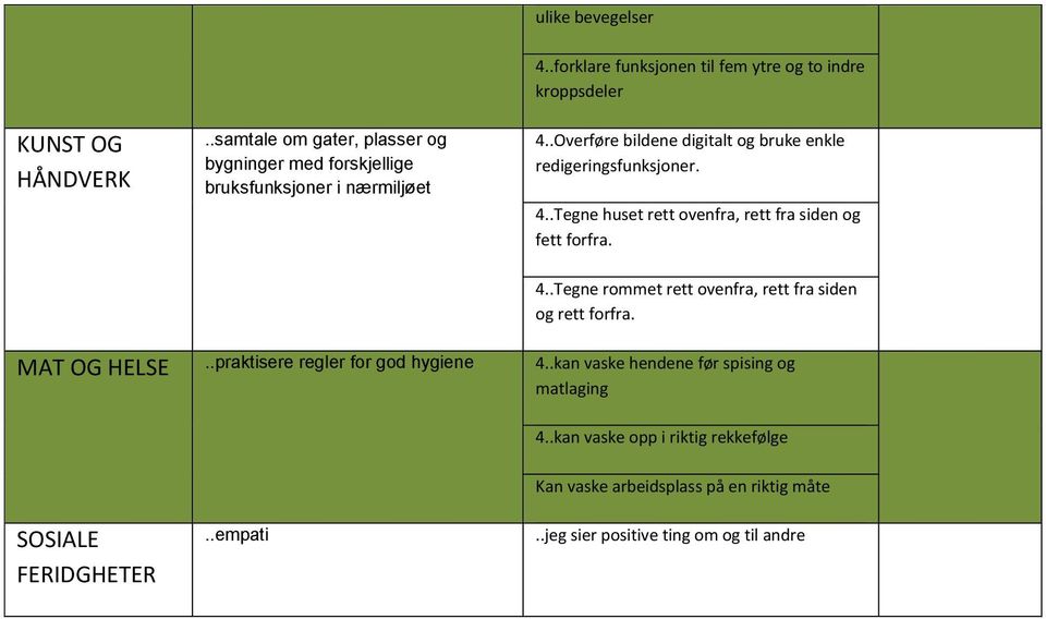 4..Tegne rommet rett ovenfra, rett fra siden og rett forfra. MAT OG HELSE..praktisere regler for god hygiene 4.