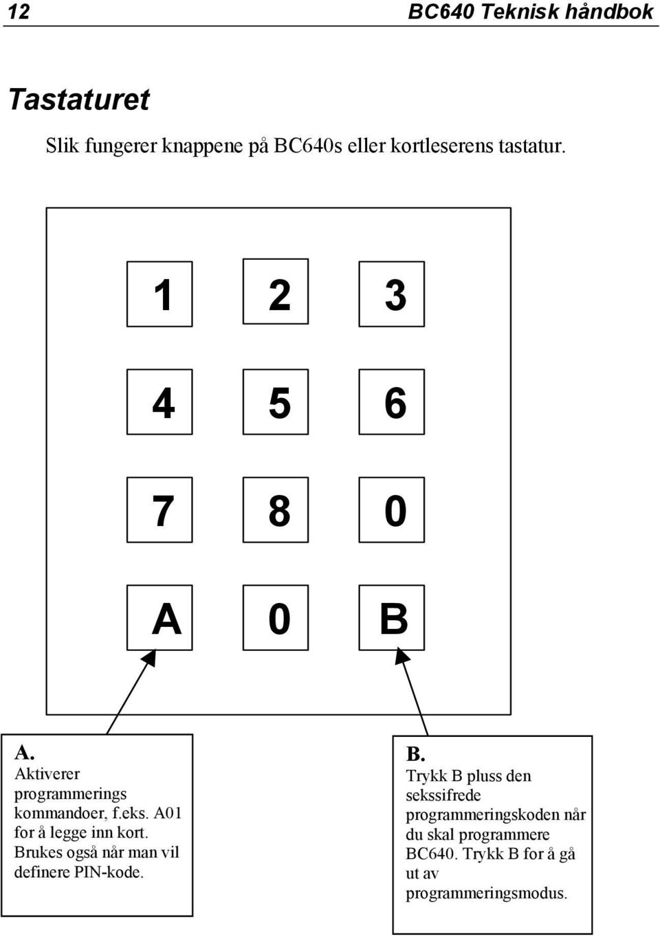 A01 for å legge inn kort. Br