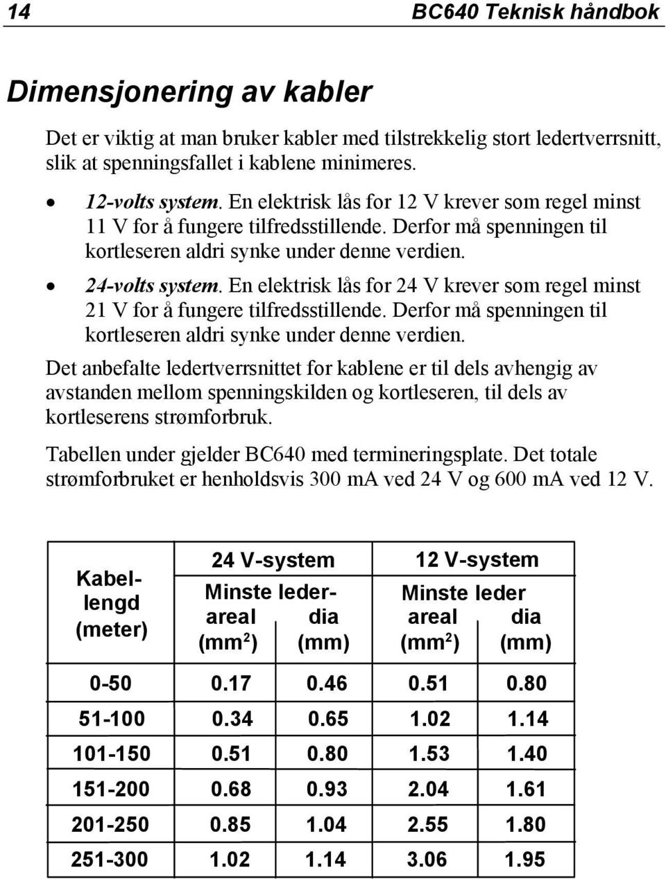 En elektrisk lås for 24 V krever som regel minst 21 V for å fungere tilfredsstillende. Derfor må spenningen til kortleseren aldri synke under denne verdien.