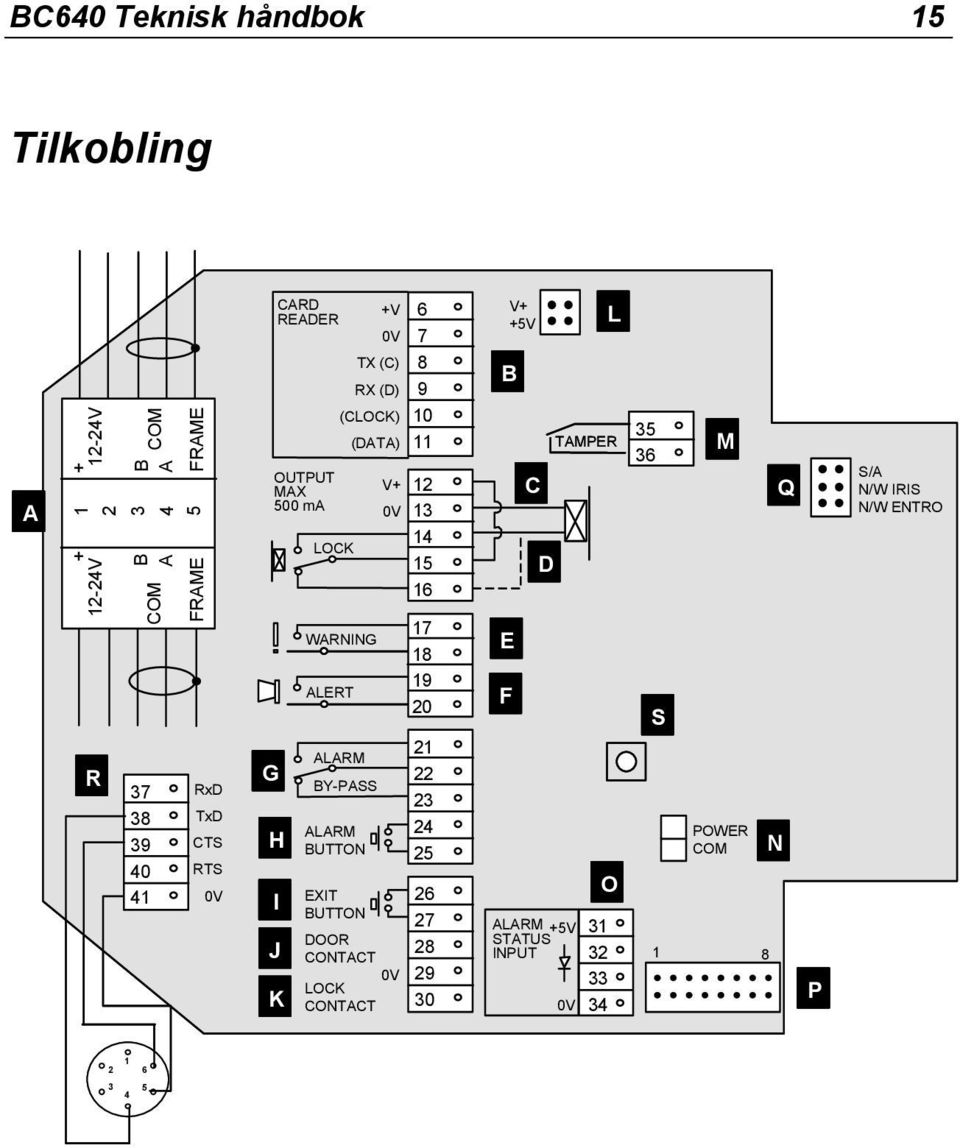 1 8 35 36 TAMPER S/A N/W IRIS N/W ENTRO R POWER COM 37 38 39 40 41 RxD TxD CTS RTS 0V 1 6 5 2 3 4 S +V 0V TX (C) RX (D) (CLOCK) (DATA) V+ 0V WARNING EXIT BUTTON 6 7 8 9 10 11 CARD READER OUTPUT MAX