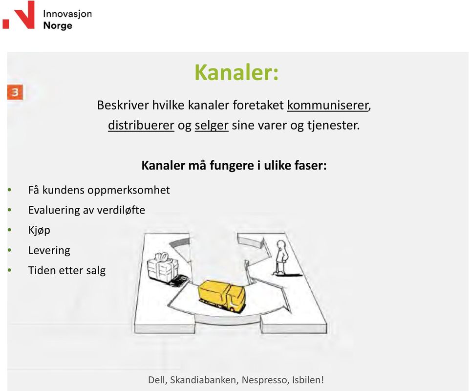 Få kundens oppmerksomhet Evaluering av verdiløfte Kjøp Levering