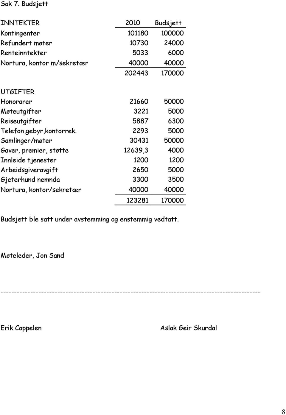 UTGIFTER Honorarer 21660 50000 Møteutgifter 3221 5000 Reiseutgifter 5887 6300 Telefon,gebyr,kontorrek.