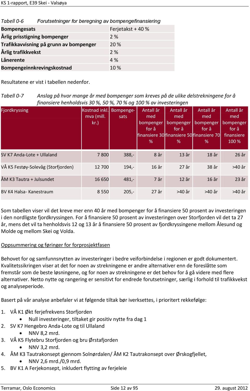 Tabell 0-7 Fjordkryssing Anslag på hvor mange år med bompenger som kreves på de ulike delstrekningene for å finansiere henholdsvis 30 %, 50 %, 70 % og 100 % av investeringen Kostnad inkl. mva (mill.