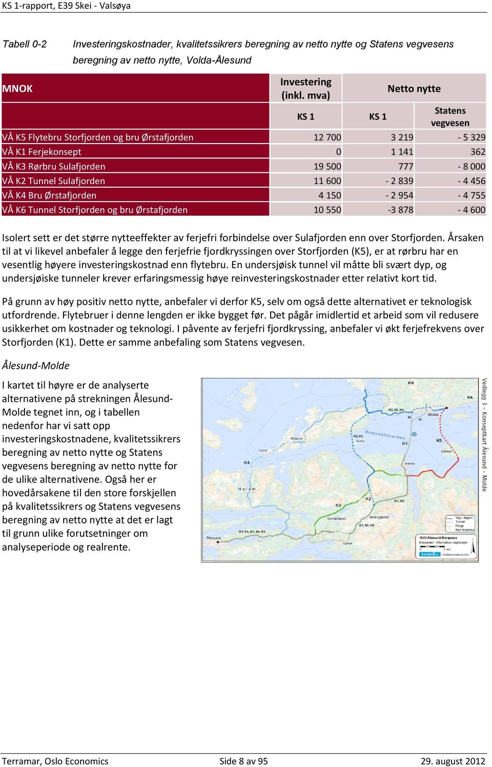 Sulafjorden 11 600-2 839-4 456 VÅ K4 Bru Ørstafjorden 4 150-2 954-4 755 VÅ K6 Tunnel Storfjorden og bru Ørstafjorden 10 550-3 878-4 600 Isolert sett er det større nytteeffekter av ferjefri