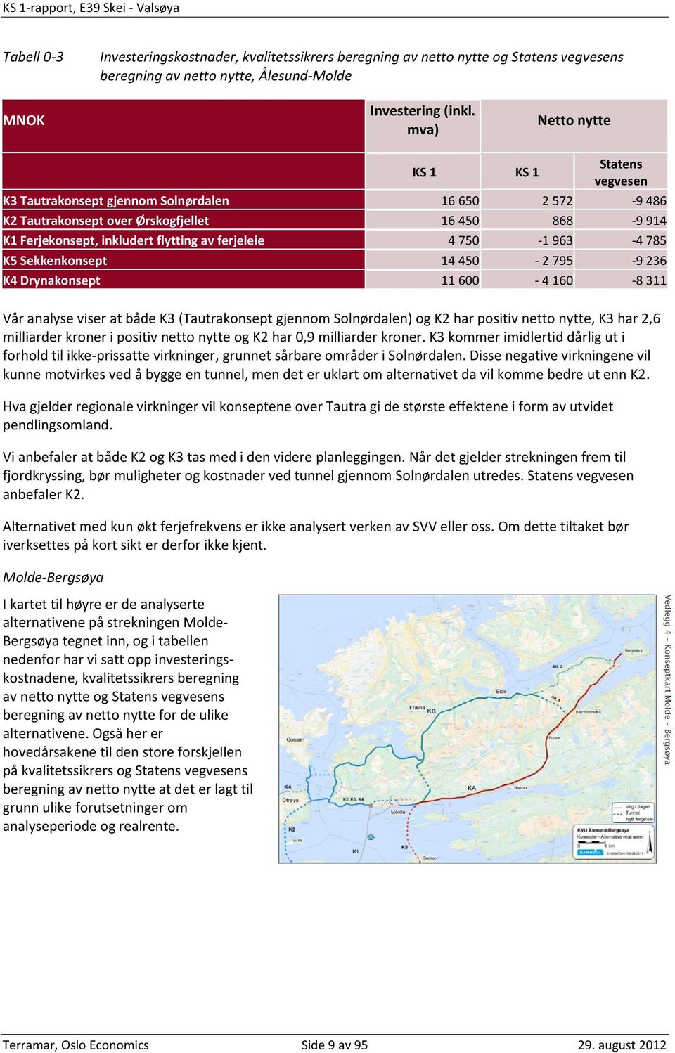 ferjeleie 4 750-1 963-4 785 K5 Sekkenkonsept 14 450-2 795-9 236 K4 Drynakonsept 11 600-4 160-8 311 Vår analyse viser at både K3 (Tautrakonsept gjennom Solnørdalen) og K2 har positiv netto nytte, K3