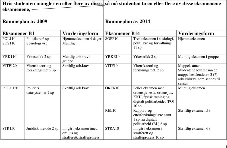 krav i gruppe VITF120 Vitensk.teori og Skriftlig arb.krav VITF10 Vitensk.teori og forskningsmet 2 sp forskningsmet.