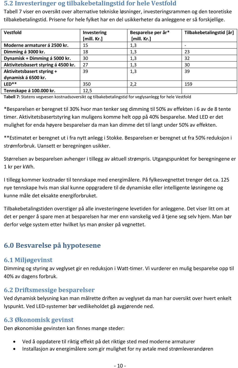 15 1,3 - Dimming á 3000 kr. 18 1,3 23 Dynamisk + Dimming á 5000 kr. 30 1,3 32 Aktivitetsbasert styring á 4500 kr. 27 1,3 30 Aktivitetsbasert styring + 39 1,3 39 dynamisk á 6500 kr.