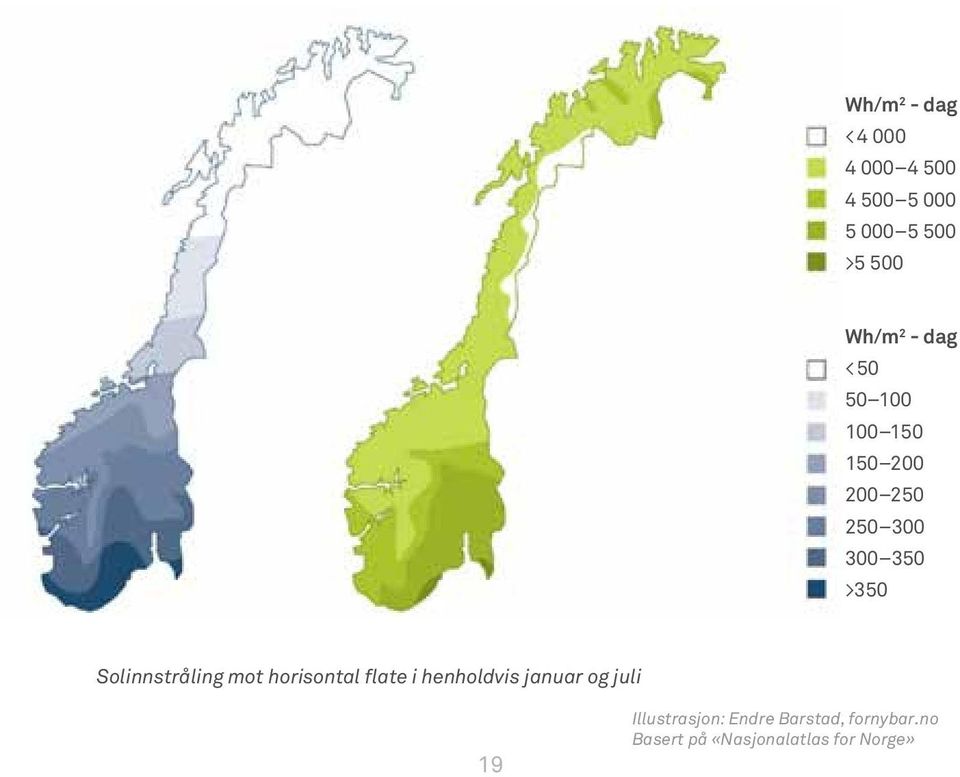 Solinnstråling mot horisontal flate i henholdvis januar og juli 19