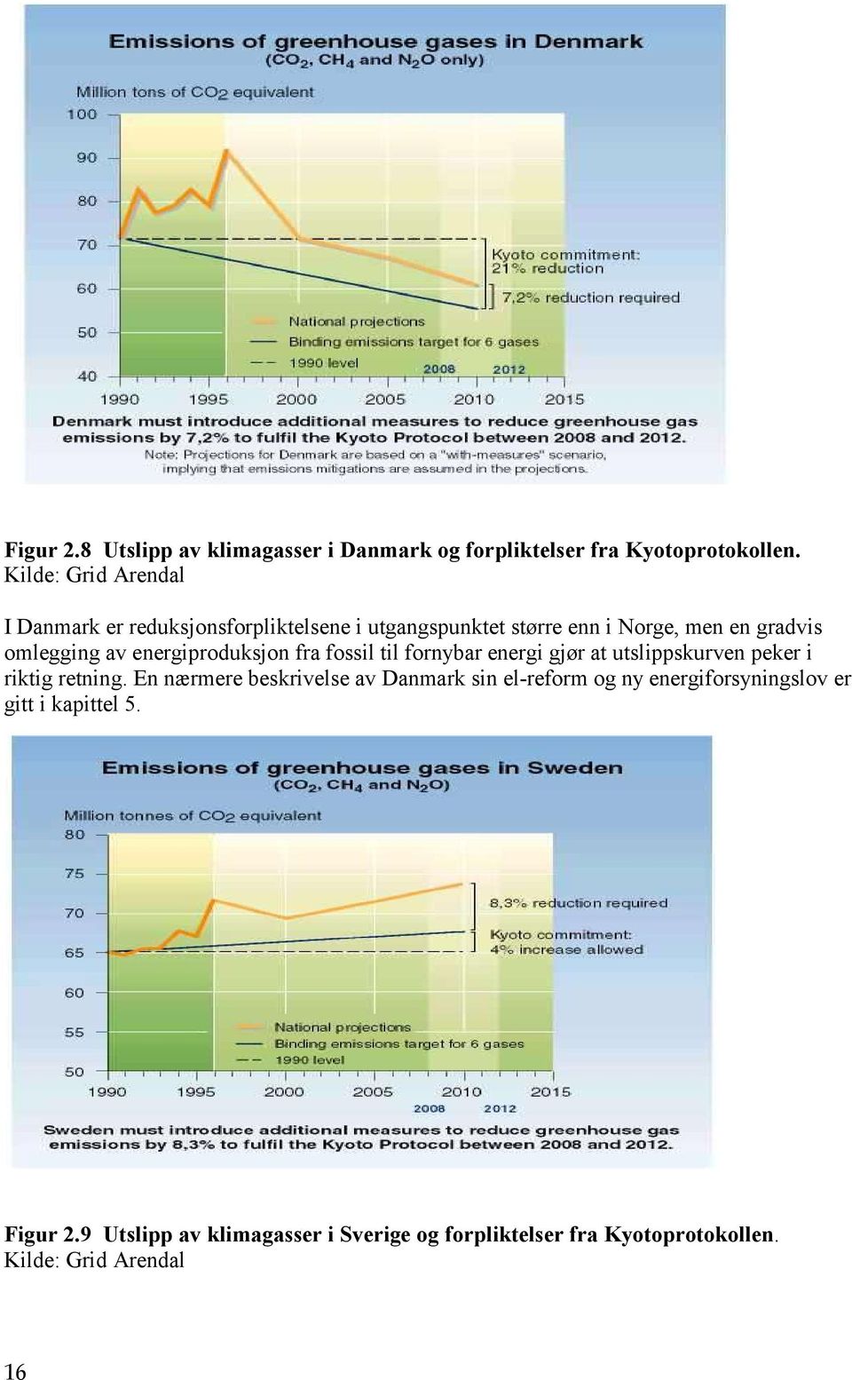 energiproduksjon fra fossil til fornybar energi gjør at utslippskurven peker i riktig retning.