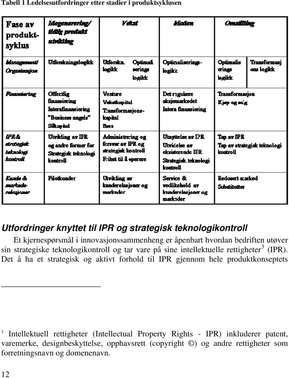 (IPR).