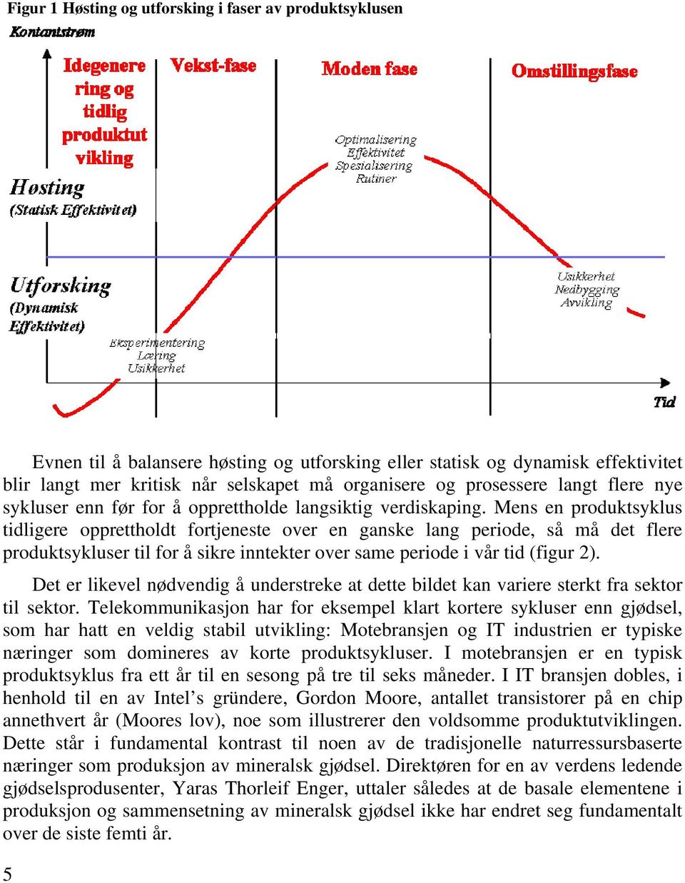 Mens en produktsyklus tidligere opprettholdt fortjeneste over en ganske lang periode, så må det flere produktsykluser til for å sikre inntekter over same periode i vår tid (figur 2).