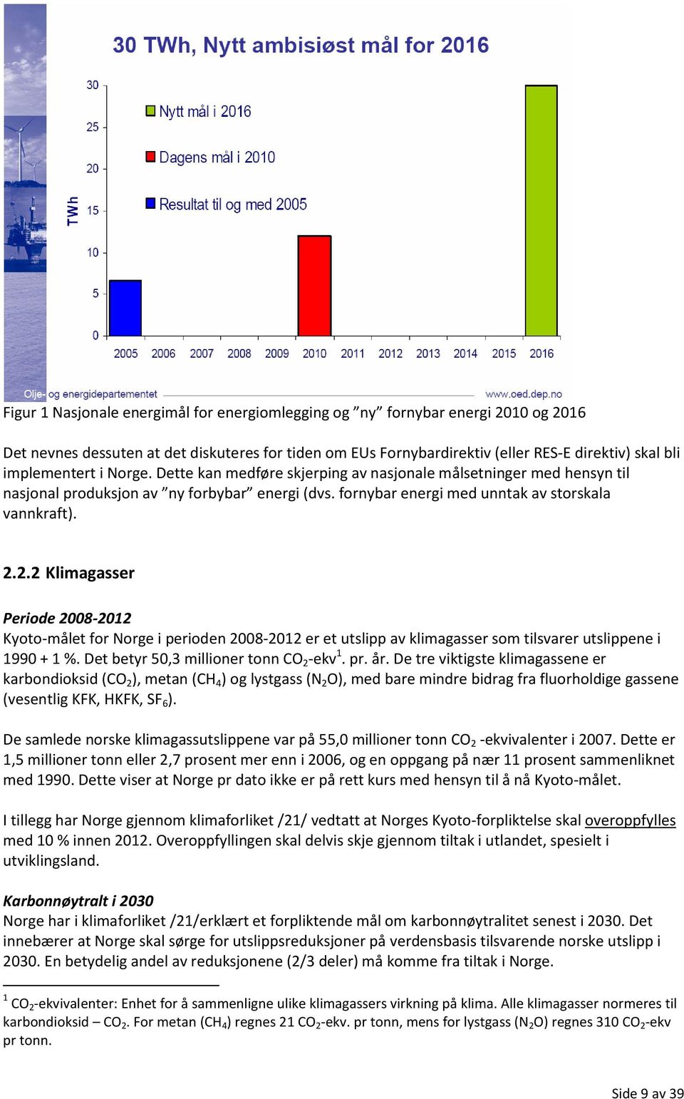 2.2 Klimagasser Periode 2008-2012 Kyoto-målet for Norge i perioden 2008-2012 er et utslipp av klimagasser som tilsvarer utslippene i 1990 + 1 %. Det betyr 50,3 millioner tonn CO 2 -ekv 1. pr. år.