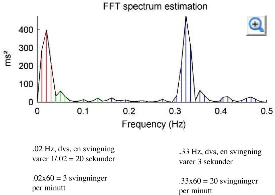 02x60 = 3 svingninger per minutt.