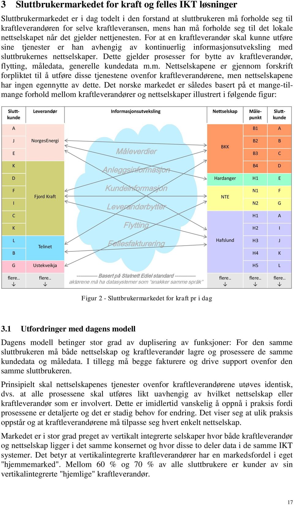 For at en kraftleverandør skal kunne utføre sine tjenester er han avhengig av kontinuerlig informasjonsutveksling med sluttbrukernes nettselskaper.