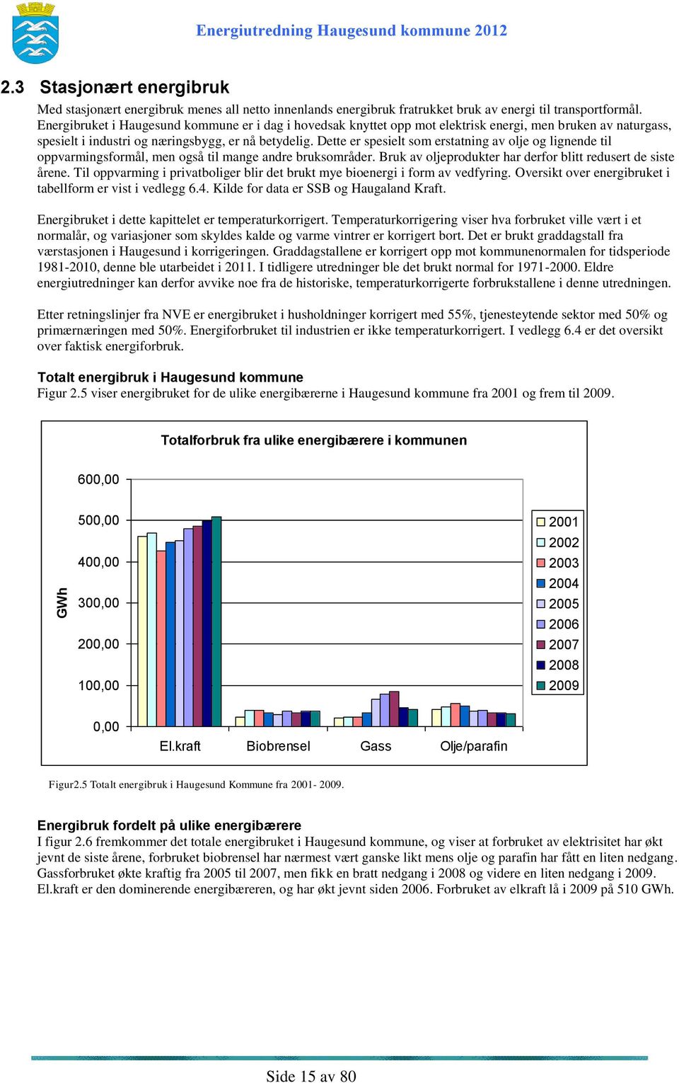 Dette er spesielt som erstatning av olje og lignende til oppvarmingsformål, men også til mange andre bruksområder. Bruk av oljeprodukter har derfor blitt redusert de siste årene.