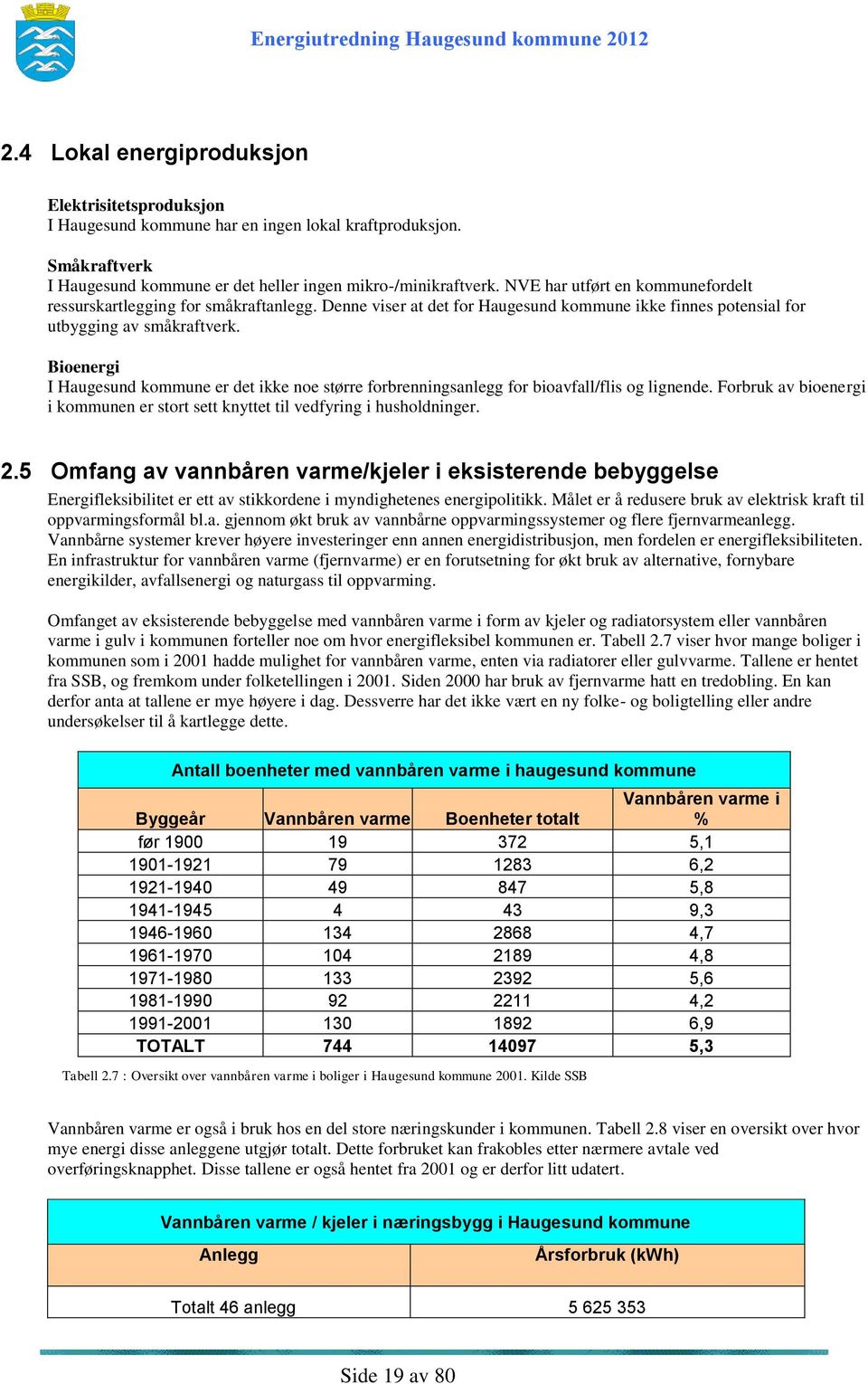 Bioenergi I Haugesund kommune er det ikke noe større forbrenningsanlegg for bioavfall/flis og lignende. Forbruk av bioenergi i kommunen er stort sett knyttet til vedfyring i husholdninger. 2.