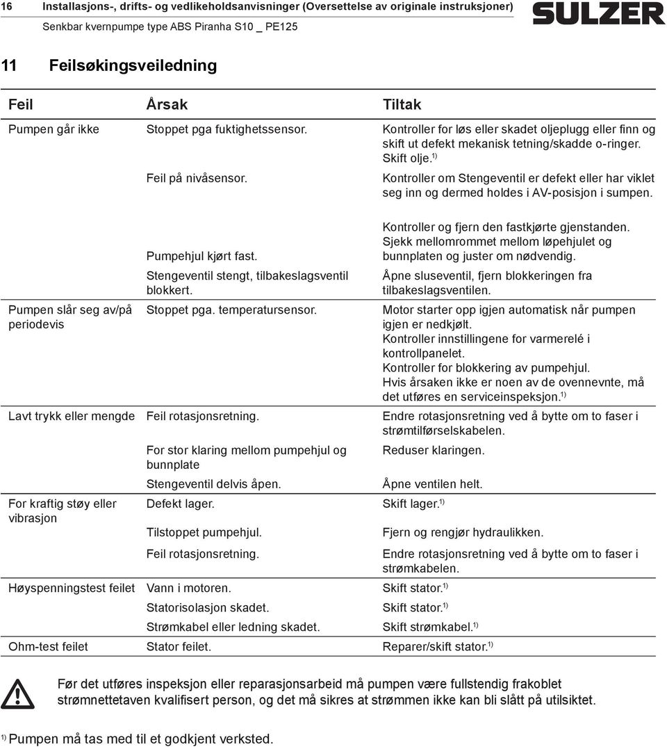 Kontroller om Stengeventil er defekt eller har viklet seg inn og dermed holdes i AV-posisjon i sumpen. Pumpen slår seg av/på periodevis Pumpehjul kjørt fast.