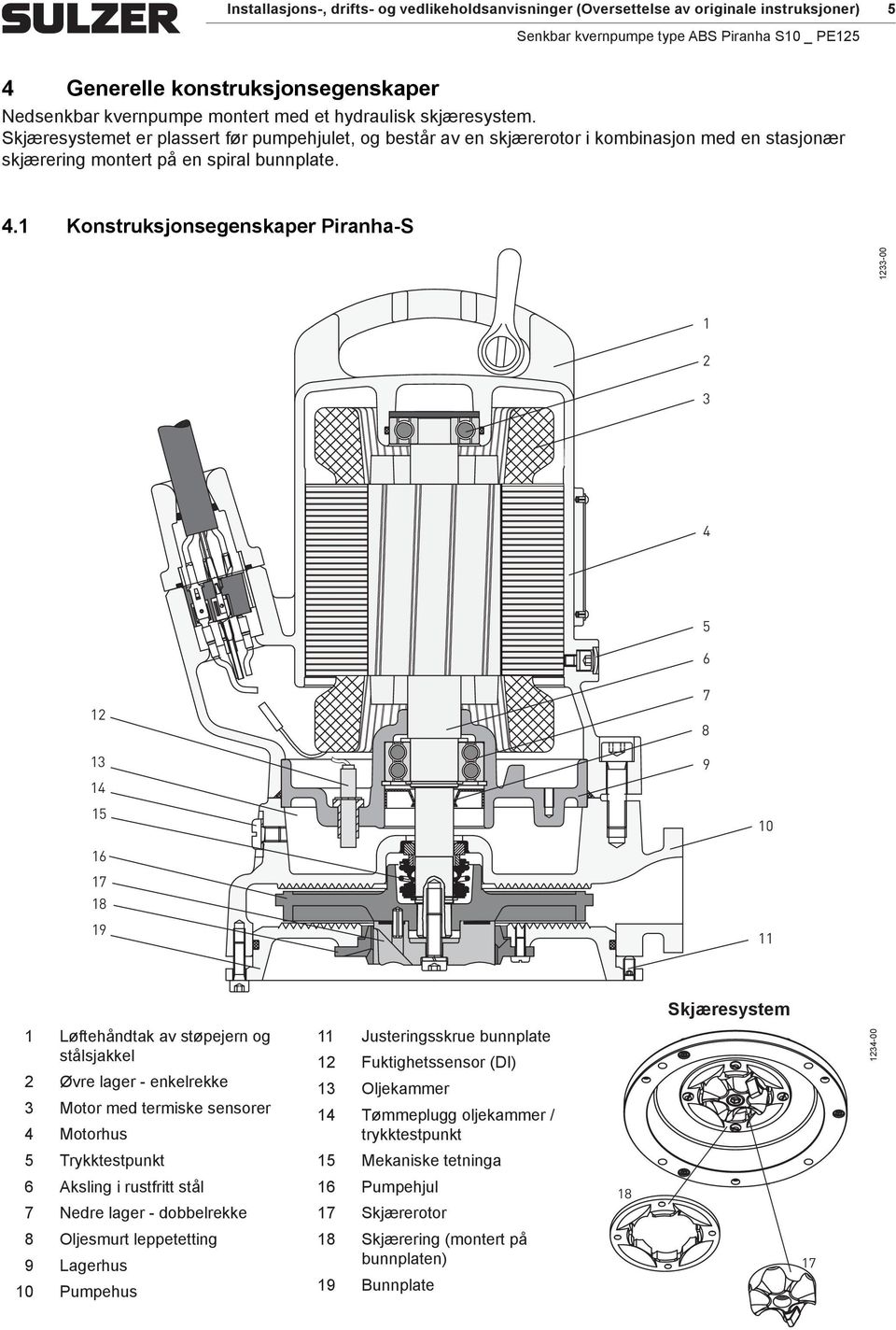 1 Konstruksjonsegenskaper Piranha-S 1233-00 1 2 3 4 5 6 12 13 14 15 16 17 18 19 7 8 9 10 11 1 Løftehåndtak av støpejern og stålsjakkel 2 Øvre lager - enkelrekke 3 Motor med termiske sensorer 4