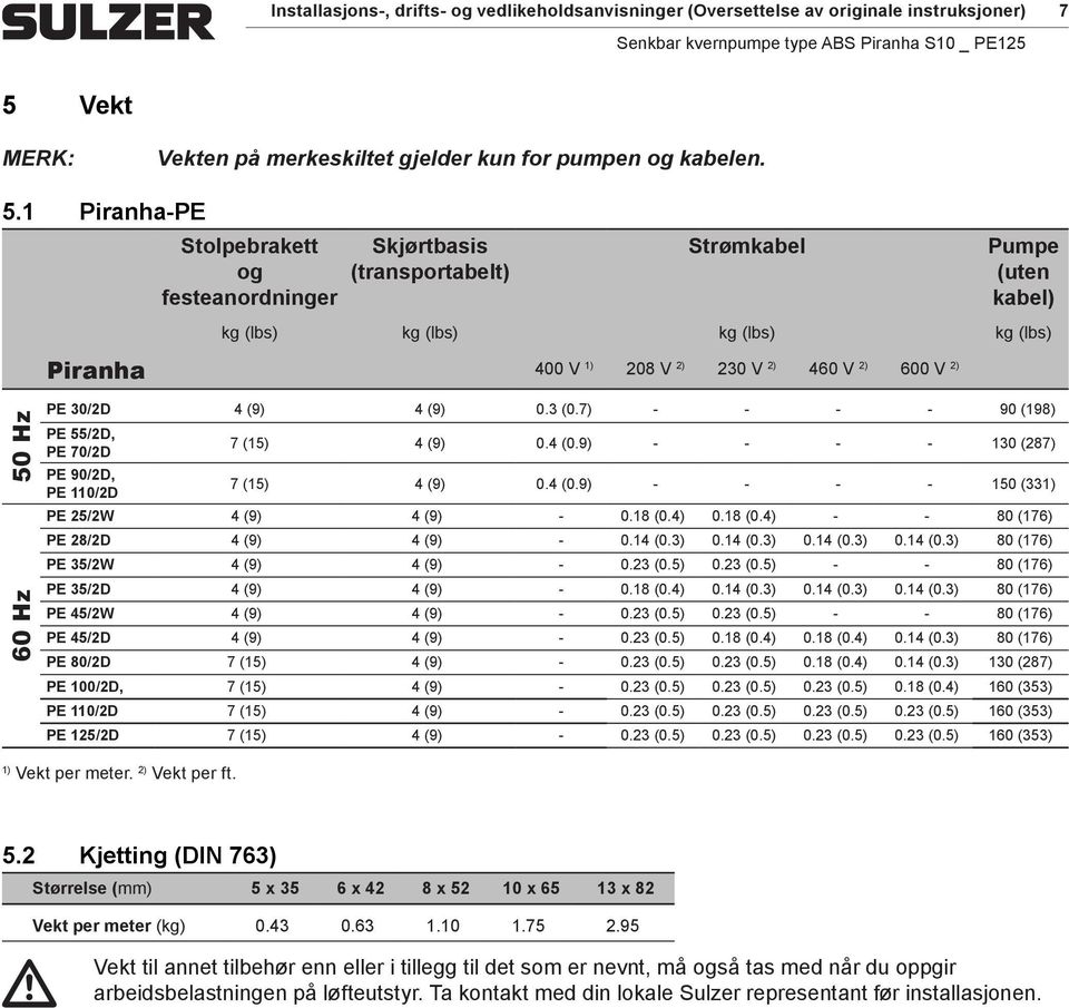 1 Piranha-PE Stolpebrakett og festeanordninger Skjørtbasis (transportabelt) Strømkabel Pumpe (uten kabel) kg (lbs) kg (lbs) kg (lbs) kg (lbs) Piranha 400 V 1) 208 V 2) 230 V 2) 460 V 2) 600 V 2) 50