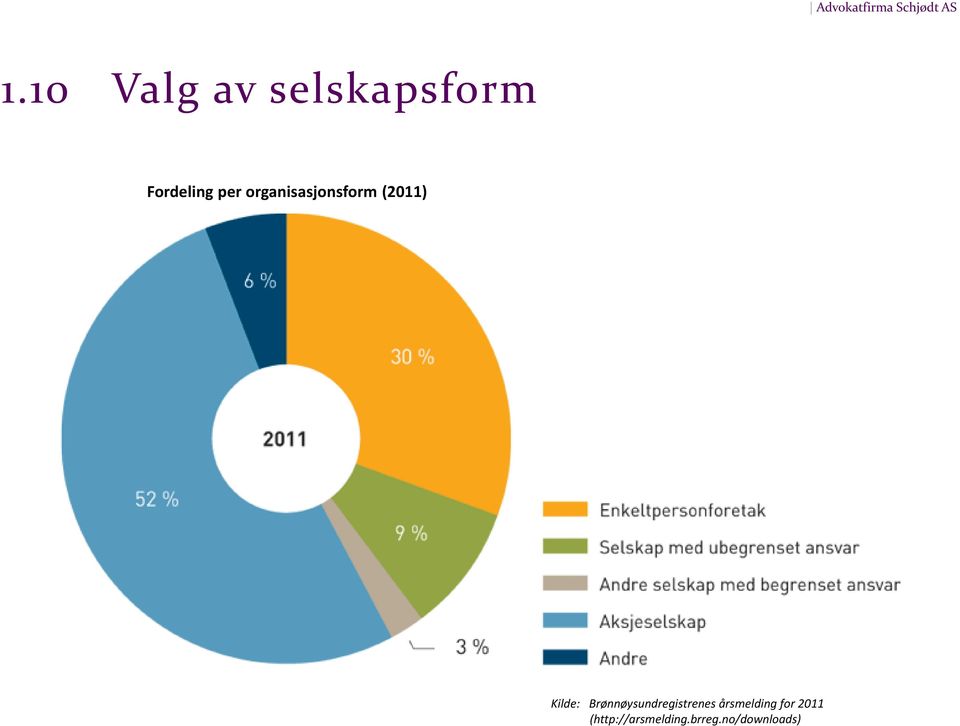 Brønnøysundregistrenes årsmelding for