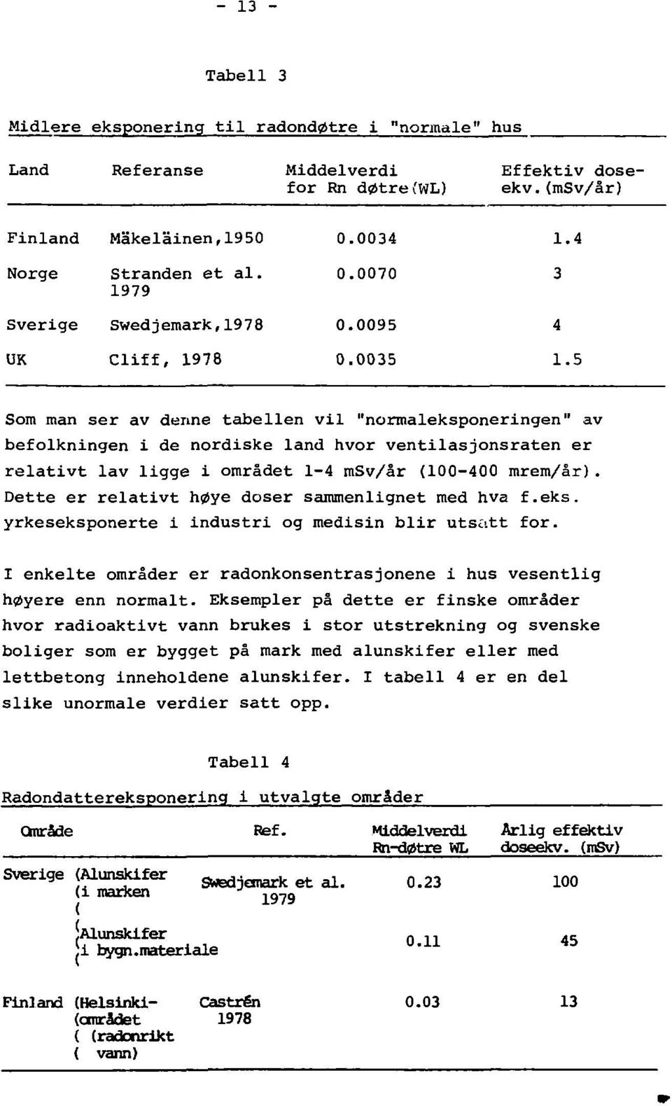 5 Som man ser av denne tabellen vil "normaleksponeringen" av befolkningen i de nordiske land hvor ventilasjonsraten er relativt lav ligge i området 1-4 msv/år (100-400 mrem/år).