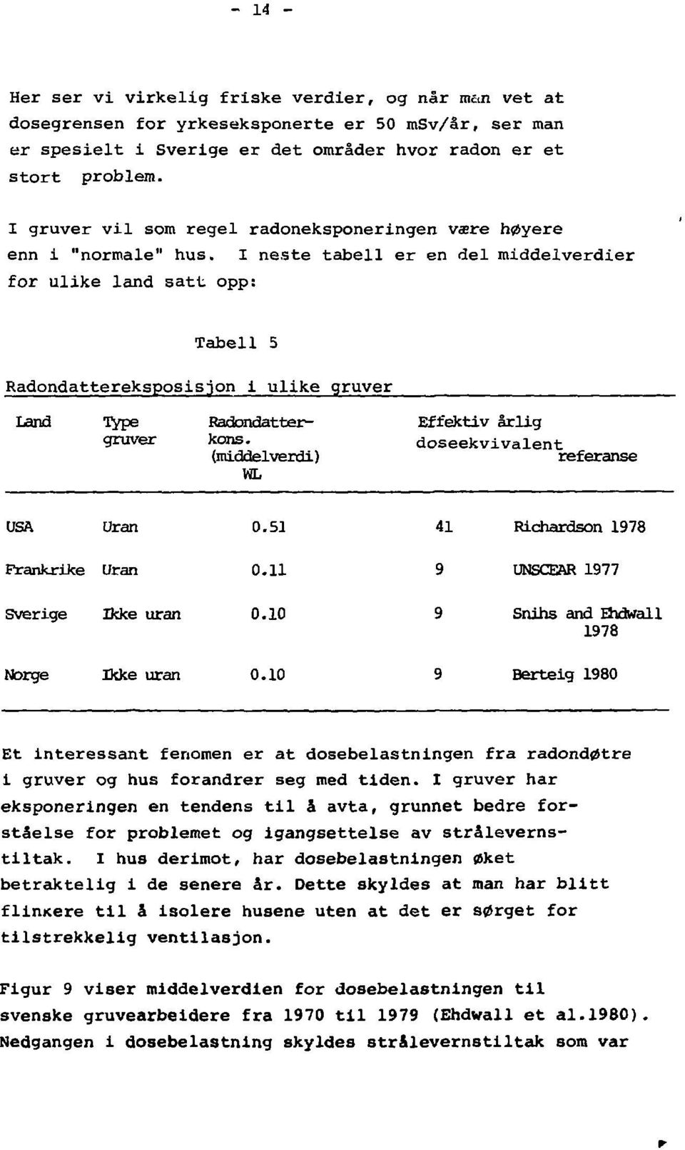 I neste tabell er en del middelverdier for ulike land satt opp: Tabell 5 Radondatterekspos: Lsjon i ulike gruver Land Type gruver Radondatter^ kons.