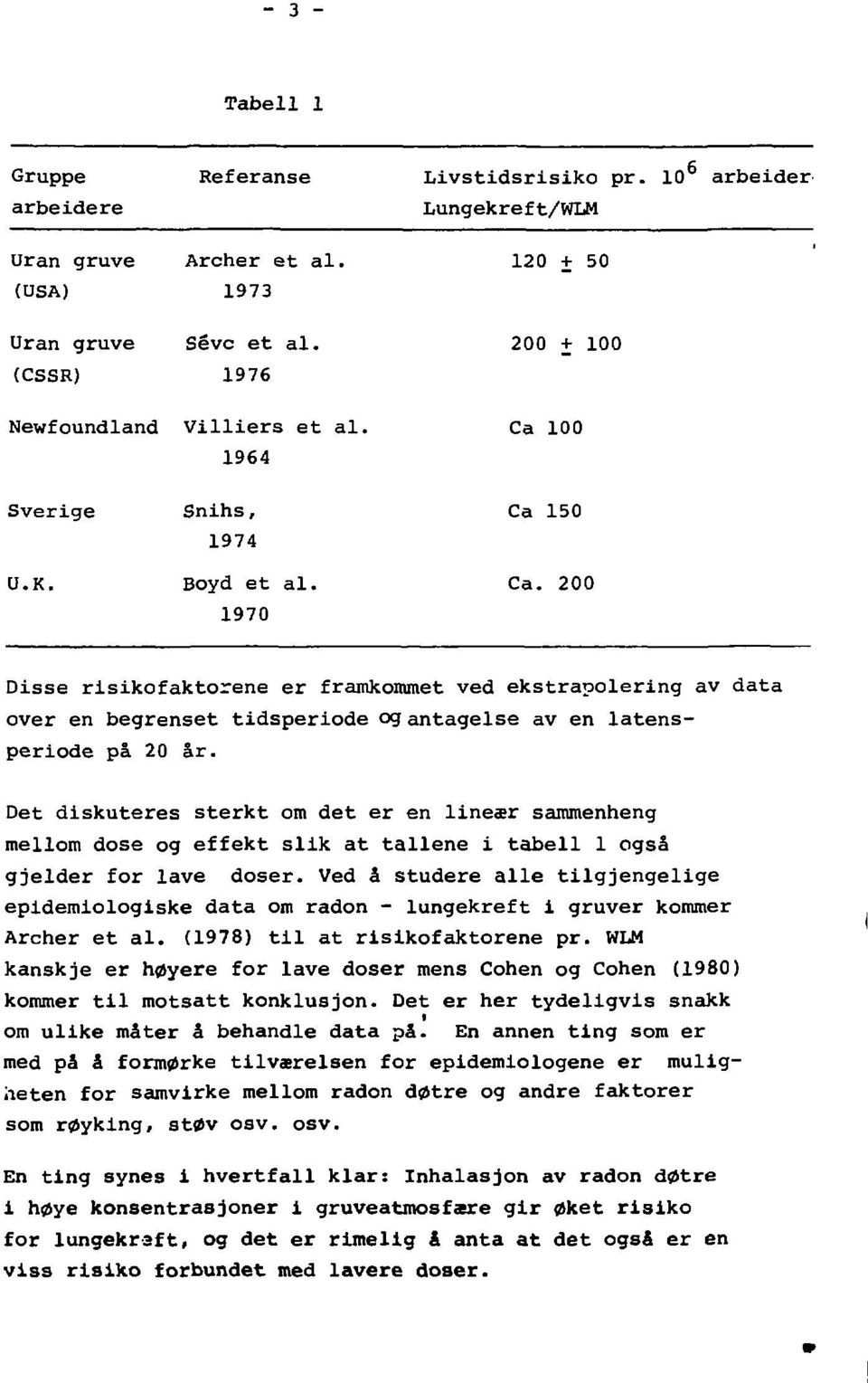 200 Disse risikofaktorene er framkommet ved ekstrapolering av data over en begrenset tidsperiode og antagelse av en latensperiode på 20 år.