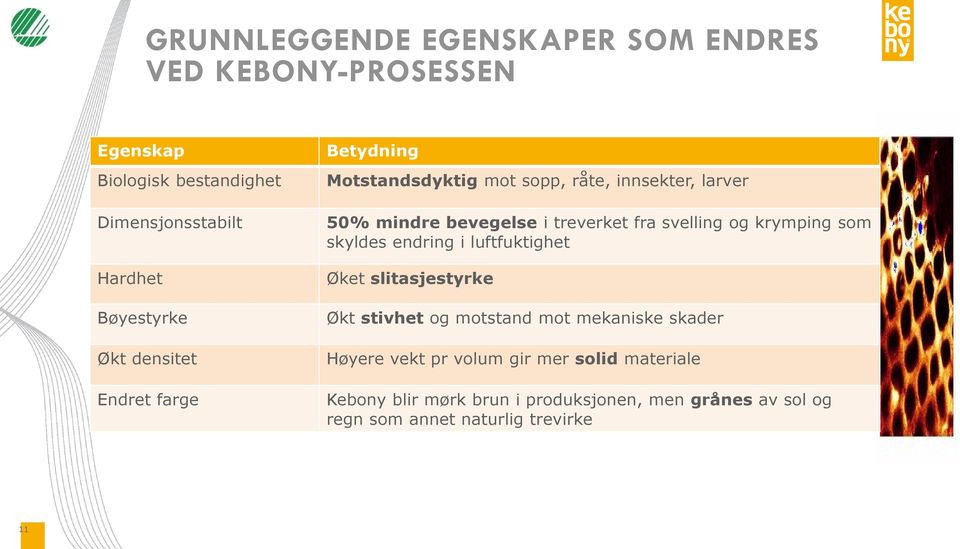 svelling og krymping som skyldes endring i luftfuktighet Øket slitasjestyrke Økt stivhet og motstand mot mekaniske skader