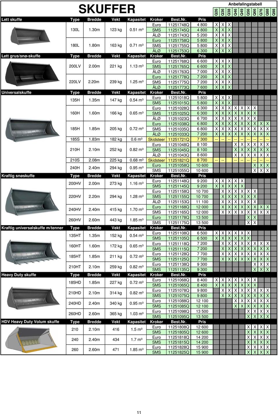 Pris Euro 11251768Q 6 600 200LV 2.00m 221 kg 1.13 m³ SMS 11251765Q 6 600 ÅLØ 11251763Q 7 000 Euro 11251778Q 7 200 220LV 2.20m 239 kg 1.
