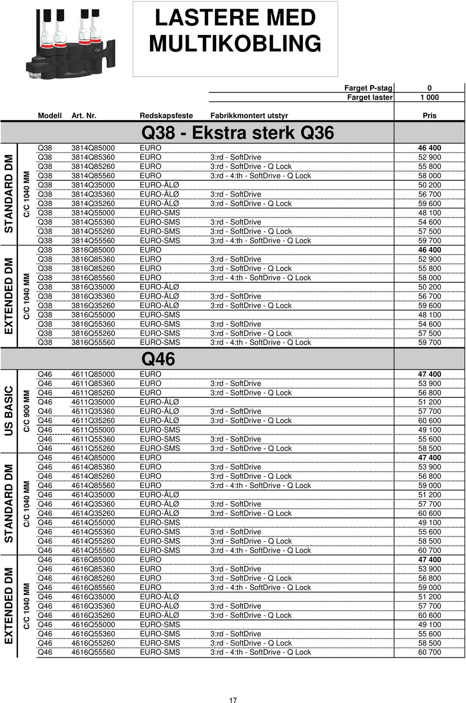 Redskapsfeste Fabrikkmontert utstyr Pris - Ekstra sterk 3814Q85000 EURO 46 400 3814Q85360 EURO 3:rd - SoftDrive 52 900 3814Q85260 EURO 3:rd - SoftDrive - Q Lock 55 800 3814Q85560 EURO 3:rd - 4:th -