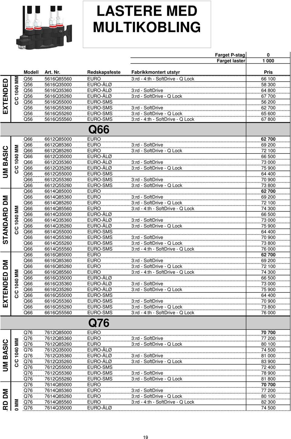 Redskapsfeste Fabrikkmontert utstyr Pris 5616Q85560 EURO 3:rd - 4:th - SoftDrive - Q Lock 66 100 5616Q35000 EURO-ÅLØ 58 300 5616Q35360 EURO-ÅLØ 3:rd - SoftDrive 64 800 5616Q35260 EURO-ÅLØ 3:rd -