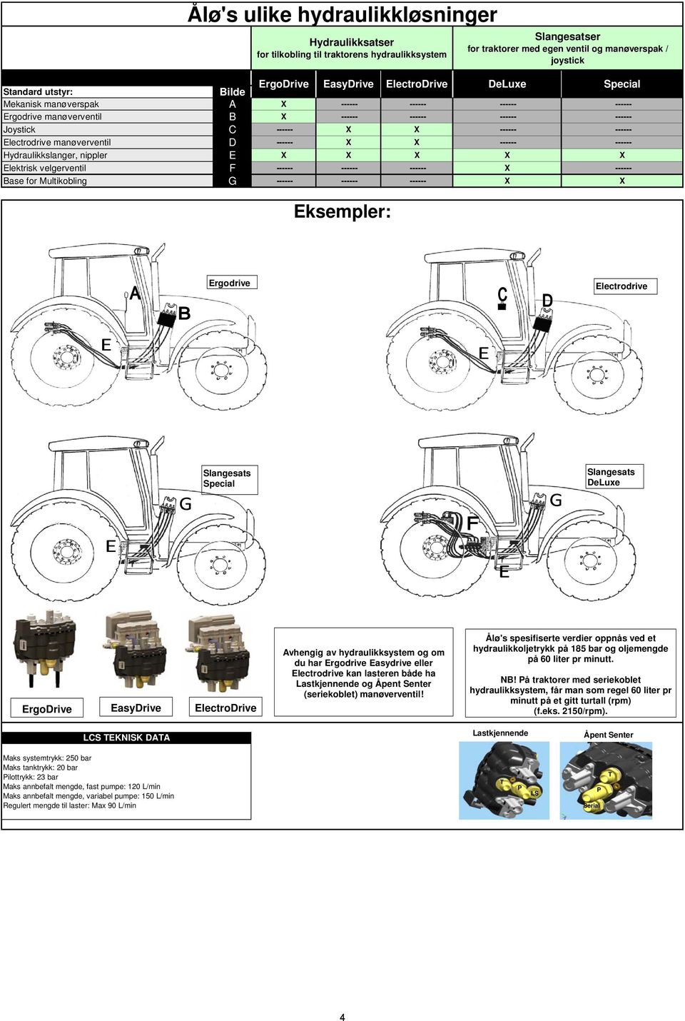 velgerventil F ------ ------ ------ ------ Base for Multikobling G ------ ------ ------ Eksempler: Slangesatser for traktorer med egen ventil og manøverspak / joystick Ergodrive Electrodrive