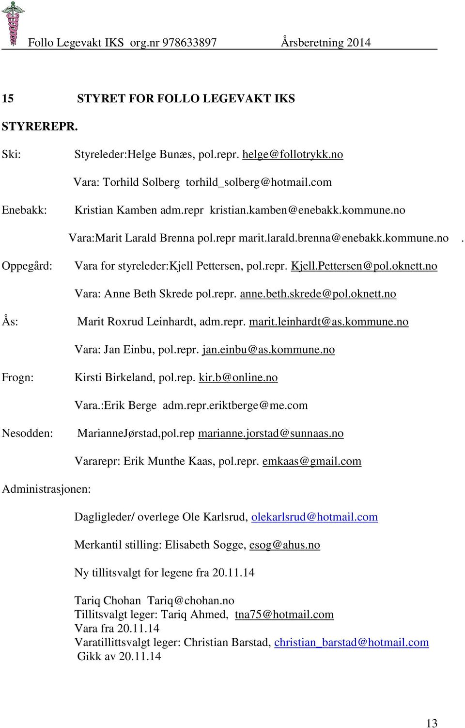 no Vara: Anne Beth Skrede pol.repr. anne.beth.skrede@pol.oknett.no Ås: Marit Roxrud Leinhardt, adm.repr. marit.leinhardt@as.kommune.no Vara: Jan Einbu, pol.repr. jan.einbu@as.kommune.no Frogn: Kirsti Birkeland, pol.